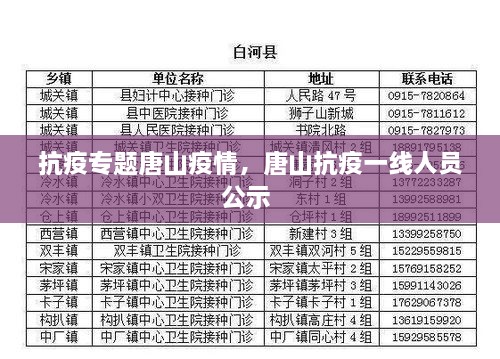 抗疫專題唐山疫情，唐山抗疫一線人員公示 