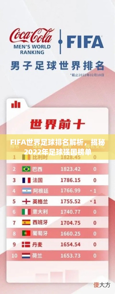 FIFA世界足球排名解析，揭秘2022年足球強(qiáng)國(guó)榜單