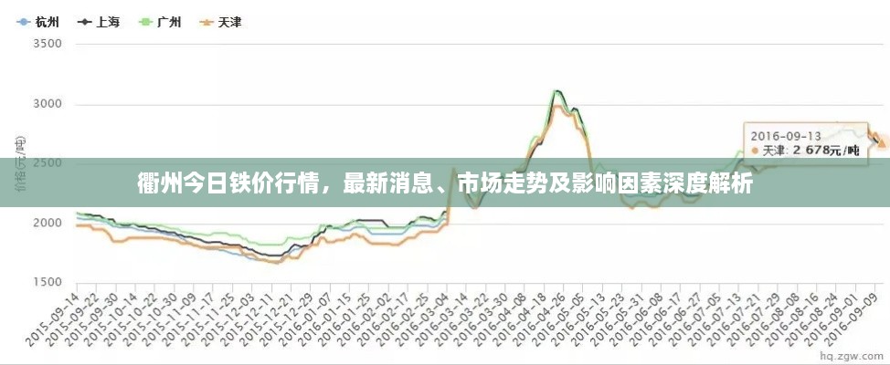 衢州今日鐵價行情，最新消息、市場走勢及影響因素深度解析