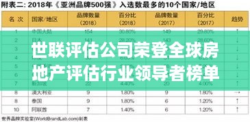 世聯(lián)評估公司榮登全球房地產(chǎn)評估行業(yè)領(lǐng)導者榜單