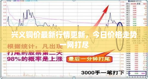 興義銅價(jià)最新行情更新，今日價(jià)格走勢(shì)一網(wǎng)打盡