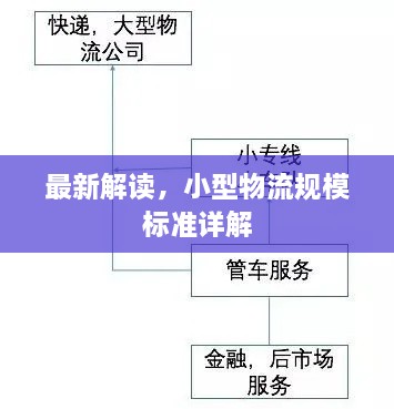 最新解讀，小型物流規(guī)模標(biāo)準(zhǔn)詳解