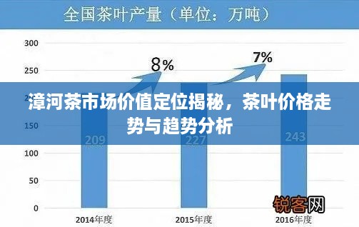 漳河茶市場價值定位揭秘，茶葉價格走勢與趨勢分析