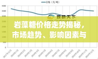 巖藻糖價格走勢揭秘，市場趨勢、影響因素與預(yù)期展望