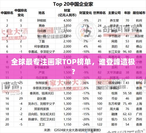 全球最專(zhuān)注畫(huà)家TOP榜單，誰(shuí)登峰造極？