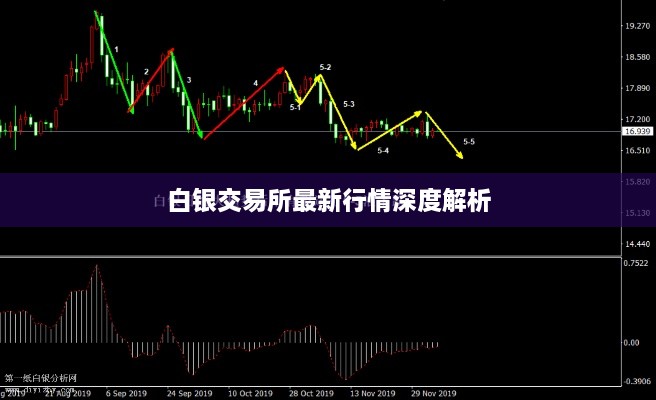 白銀交易所最新行情深度解析