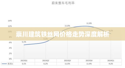 崇川建筑鐵絲網價格走勢深度解析