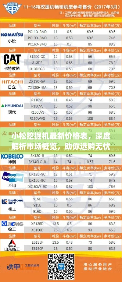 小松挖掘機(jī)最新價(jià)格表，深度解析市場(chǎng)概覽，助你選購(gòu)無(wú)憂！