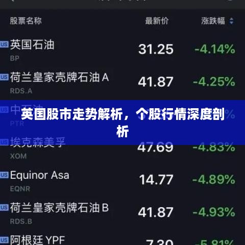 英國股市走勢解析，個股行情深度剖析