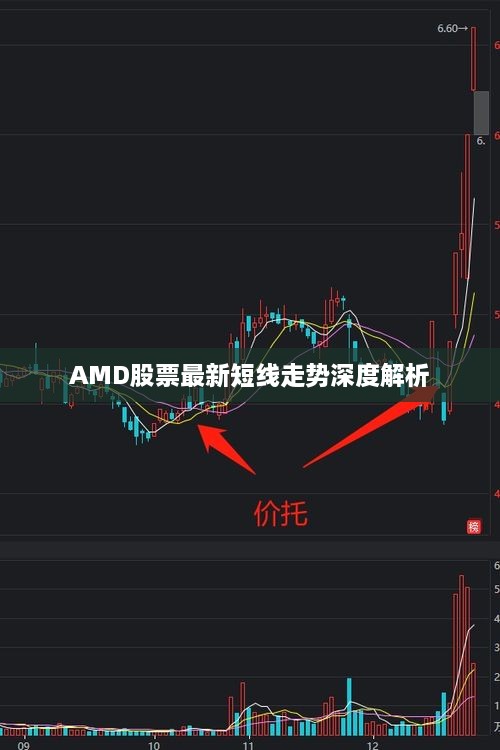 AMD股票最新短線走勢深度解析