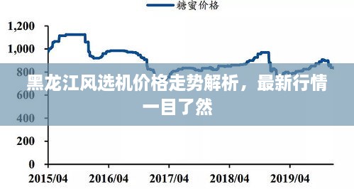 黑龍江風(fēng)選機(jī)價格走勢解析，最新行情一目了然