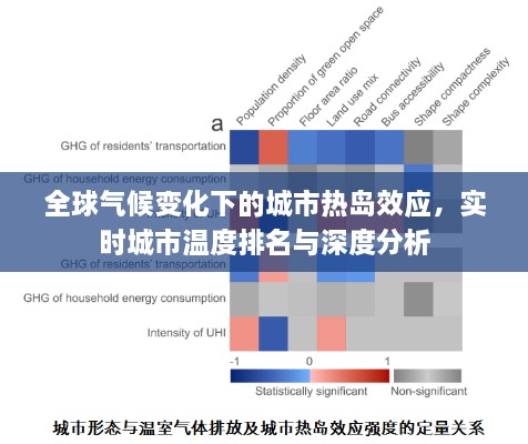 全球氣候變化下的城市熱島效應(yīng)，實(shí)時(shí)城市溫度排名與深度分析