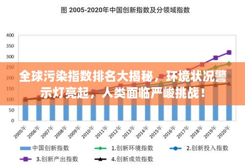 全球污染指數(shù)排名大揭秘，環(huán)境狀況警示燈亮起，人類面臨嚴(yán)峻挑戰(zhàn)！