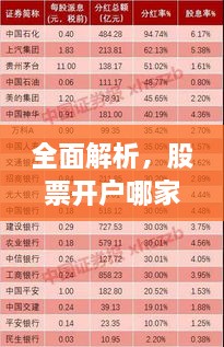 全面解析，股票開戶哪家強(qiáng)？最佳開戶選擇指南！