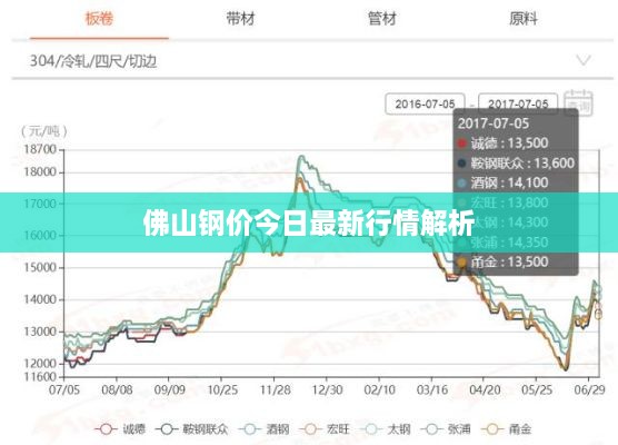 佛山鋼價(jià)今日最新行情解析