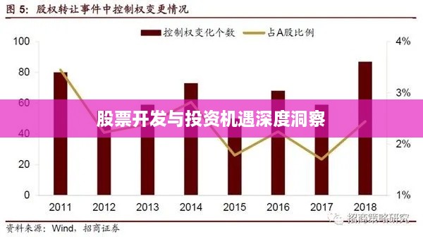 股票開(kāi)發(fā)與投資機(jī)遇深度洞察