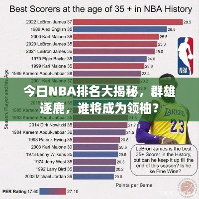 今日NBA排名大揭秘，群雄逐鹿，誰將成為領(lǐng)袖？