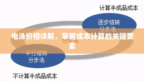 電泳價(jià)格詳解，掌握成本計(jì)算的關(guān)鍵要素