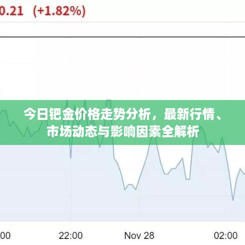 今日鈀金價(jià)格走勢(shì)分析，最新行情、市場(chǎng)動(dòng)態(tài)與影響因素全解析