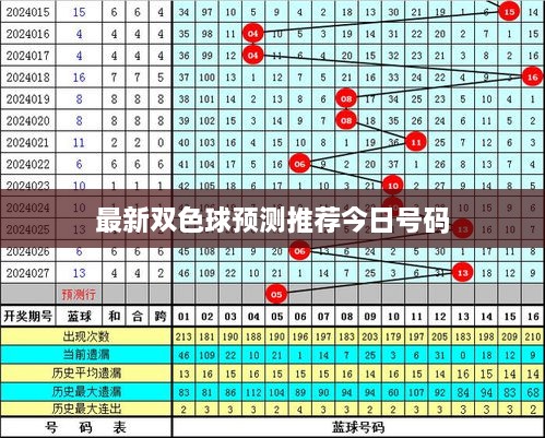 最新雙色球預(yù)測(cè)推薦今日號(hào)碼