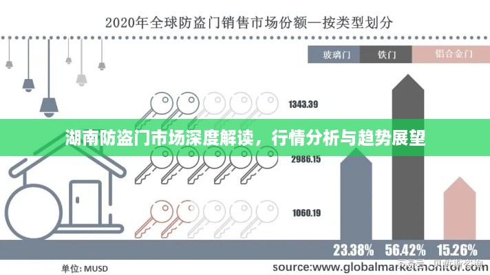 湖南防盜門市場深度解讀，行情分析與趨勢展望