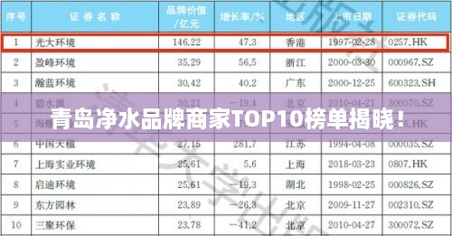 青島凈水品牌商家TOP10榜單揭曉！