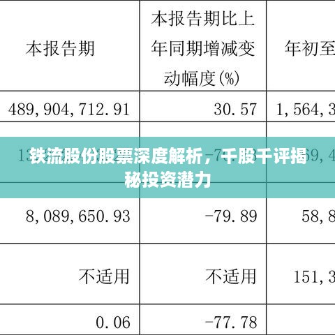 鐵流股份股票深度解析，千股千評(píng)揭秘投資潛力