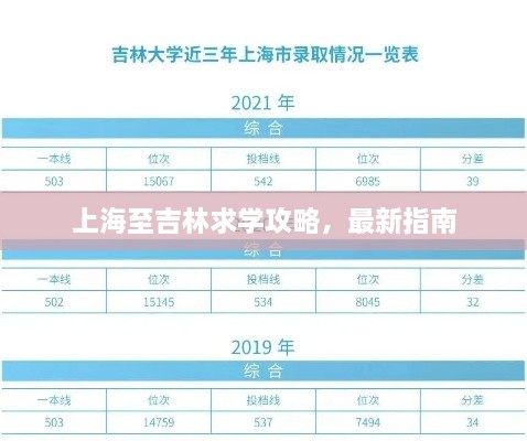 上海至吉林求學(xué)攻略，最新指南