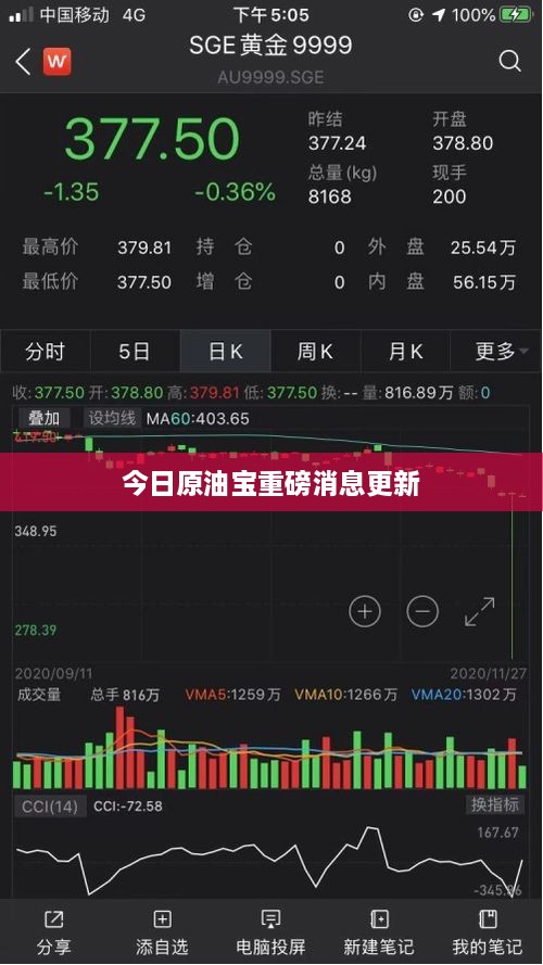 今日原油寶重磅消息更新