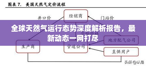 全球天然氣運行態(tài)勢深度解析報告，最新動態(tài)一網(wǎng)打盡