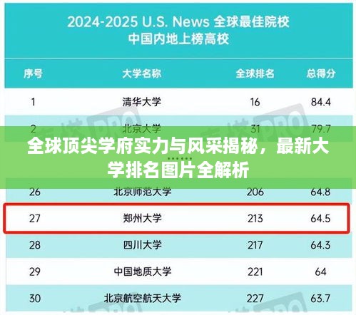 全球頂尖學(xué)府實力與風(fēng)采揭秘，最新大學(xué)排名圖片全解析