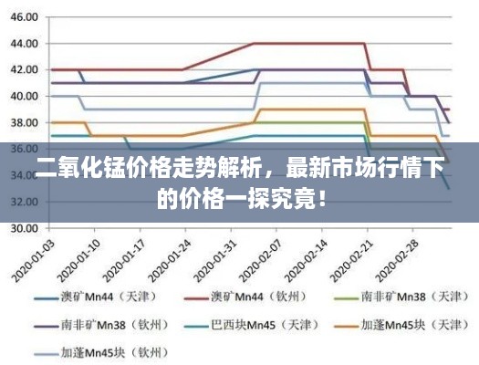 二氧化錳價格走勢解析，最新市場行情下的價格一探究竟！