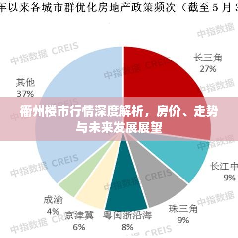 衢州樓市行情深度解析，房?jī)r(jià)、走勢(shì)與未來(lái)發(fā)展展望