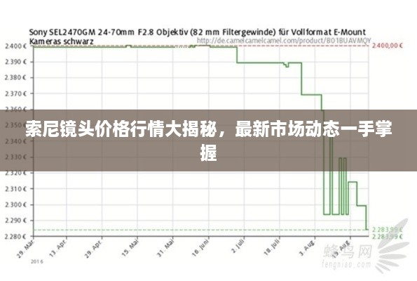 索尼鏡頭價(jià)格行情大揭秘，最新市場(chǎng)動(dòng)態(tài)一手掌握