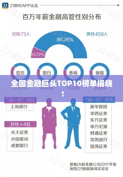 全國(guó)金融巨頭TOP10榜單揭曉！