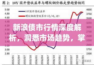 新浪債市行情深度解析，洞悉市場趨勢，掌握投資機會