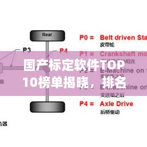 國產(chǎn)標(biāo)定軟件TOP10榜單揭曉，排名及特點(diǎn)全解析