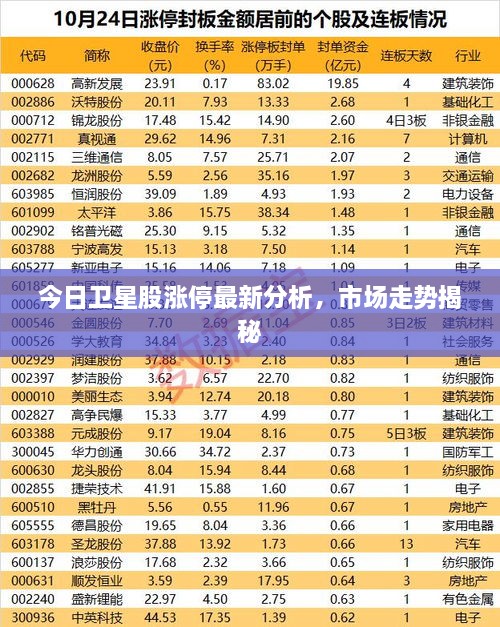 今日衛(wèi)星股漲停最新分析，市場走勢揭秘