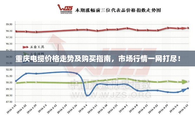 重慶電纜價格走勢及購買指南，市場行情一網(wǎng)打盡！