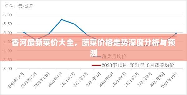 香河最新菜價(jià)大全，蔬菜價(jià)格走勢(shì)深度分析與預(yù)測(cè)