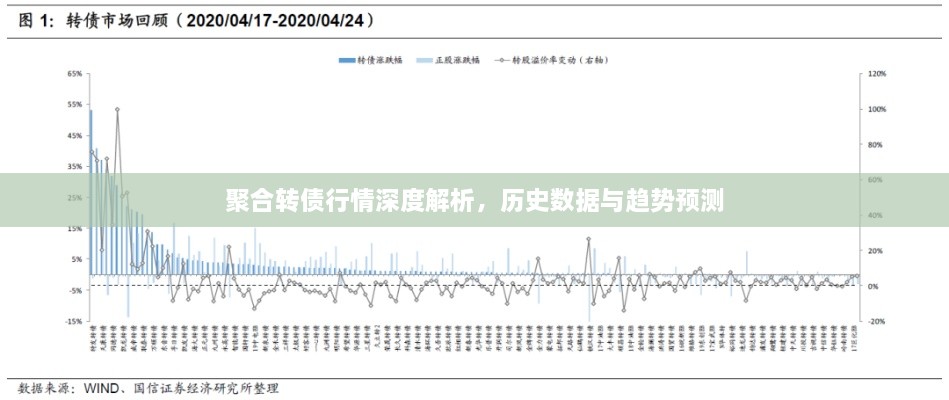 聚合轉(zhuǎn)債行情深度解析，歷史數(shù)據(jù)與趨勢預測