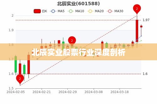 北辰實業(yè)股票行業(yè)深度剖析