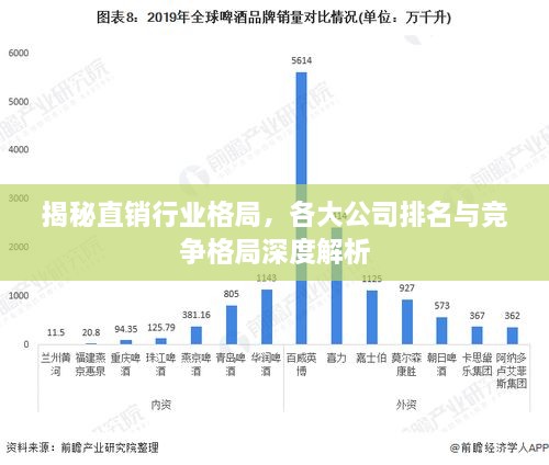 揭秘直銷行業(yè)格局，各大公司排名與競爭格局深度解析