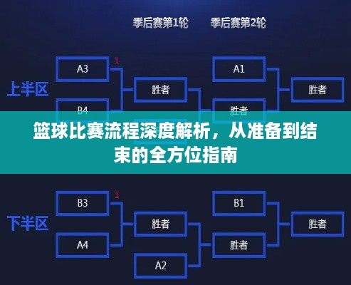 籃球比賽流程深度解析，從準(zhǔn)備到結(jié)束的全方位指南