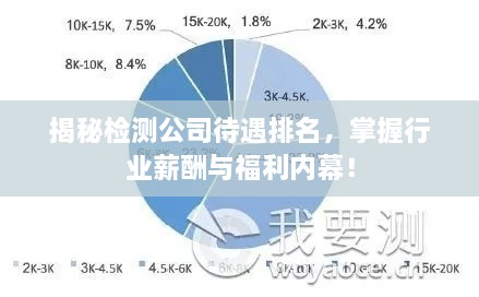 揭秘檢測公司待遇排名，掌握行業(yè)薪酬與福利內(nèi)幕！