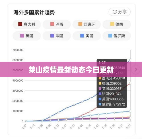 萊山疫情最新動態(tài)今日更新