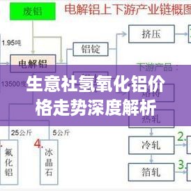 生意社氫氧化鋁價(jià)格走勢(shì)深度解析