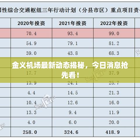 金義機(jī)場(chǎng)最新動(dòng)態(tài)揭秘，今日消息搶先看！