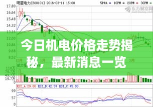 今日機電價格走勢揭秘，最新消息一覽