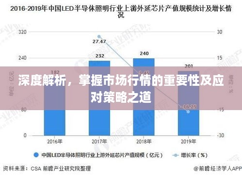 深度解析，掌握市場行情的重要性及應(yīng)對策略之道